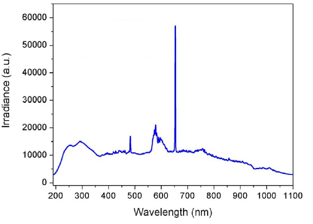 deuterium lamp 氘卤灯光源